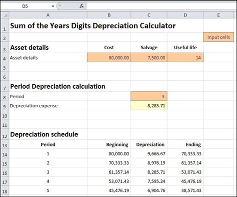 free online depreciation calculator